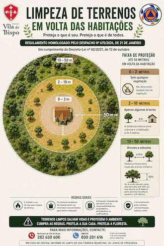Limpeza de Terrenos - Novas Regras